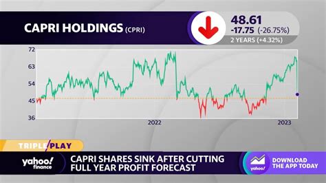 capri stock forecast